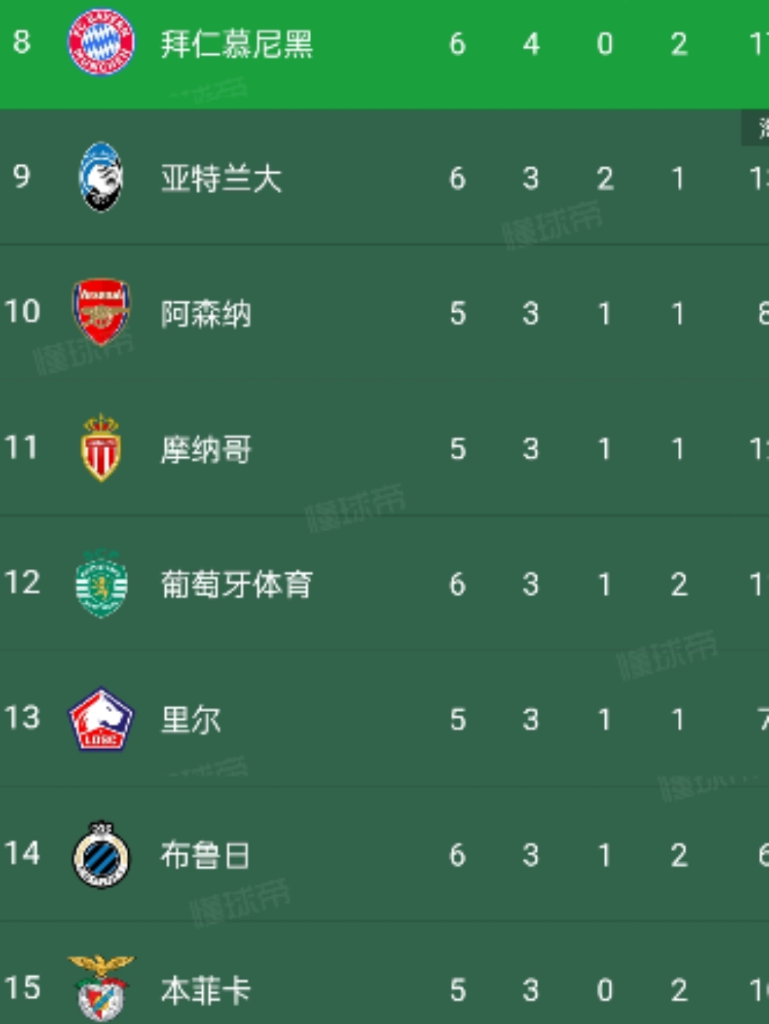 包含利物浦主场告负,积分榜下滑的词条 包含利物浦主场告负,积分榜下滑的词条