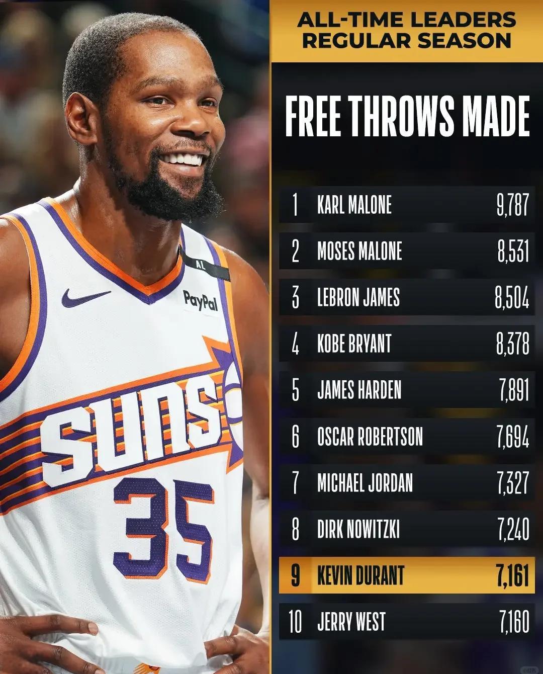 九游体育平台-篮球巨星抢射，场均罚球命中率达新高