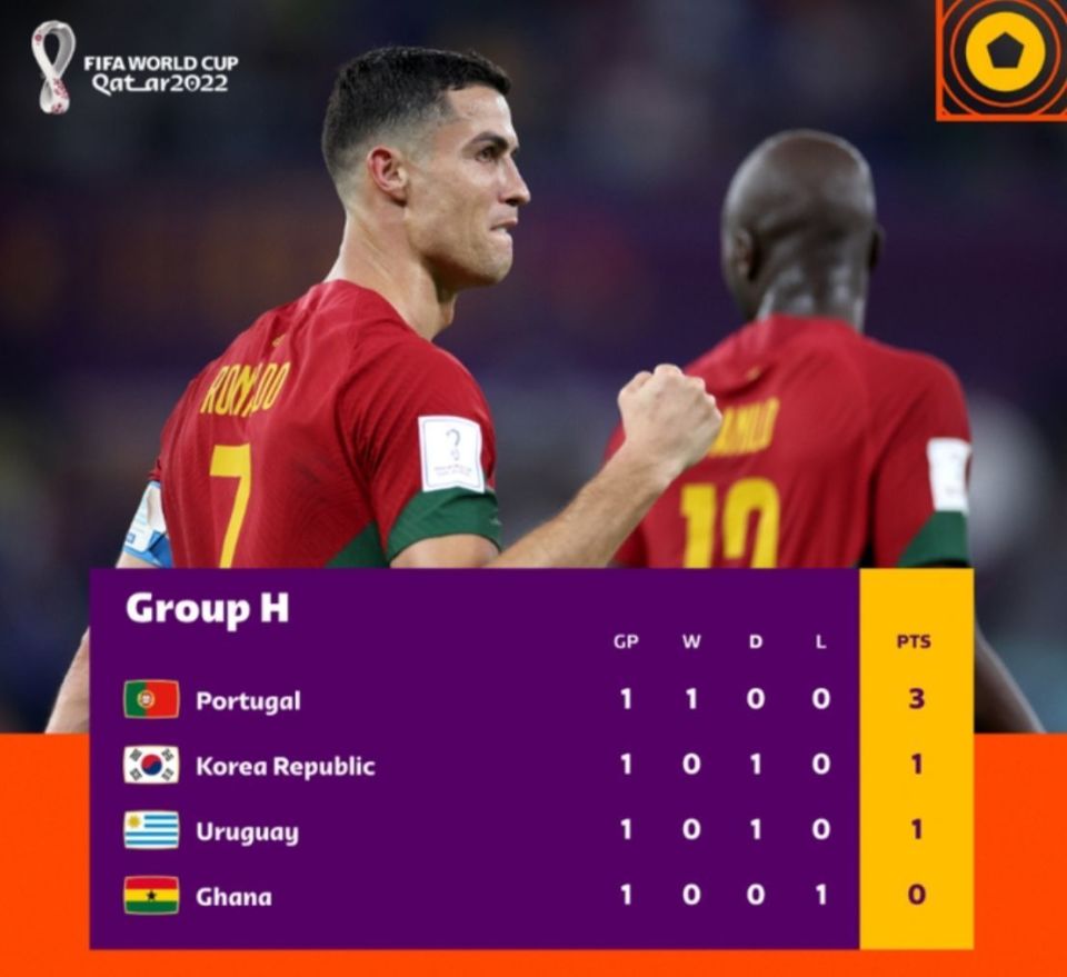 葡萄牙击败瑞士巴尔钳弯转发娜