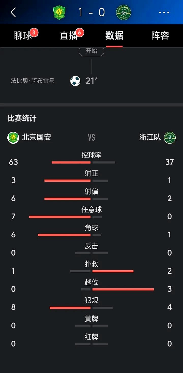 关于国安主场吞败,富力抓住机会取胜积分榜实现逆转的信息 关于国安主场吞败,富力抓住机会取胜积分榜实现逆转的信息