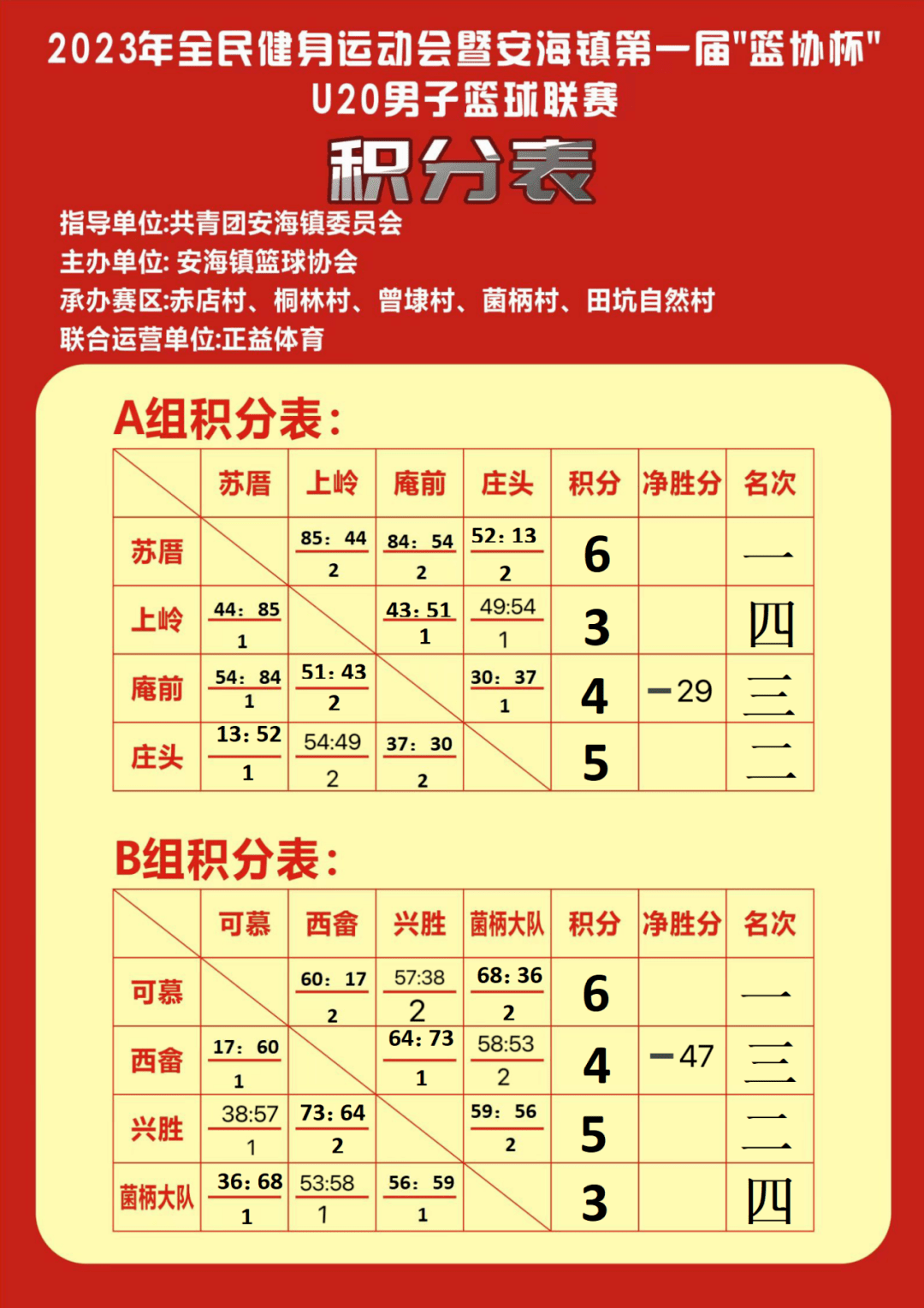 东京奥运篮球比赛大热门赛程和比赛结果揭晓的简单介绍 东京奥运篮球比赛大热门赛程和比赛结果揭晓的简单介绍