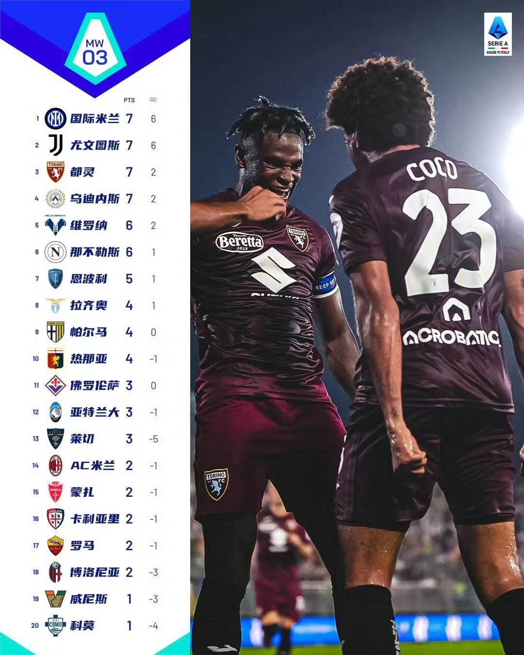 九游体育入口-尤文图斯豪取客场三分，领先意甲积分榜