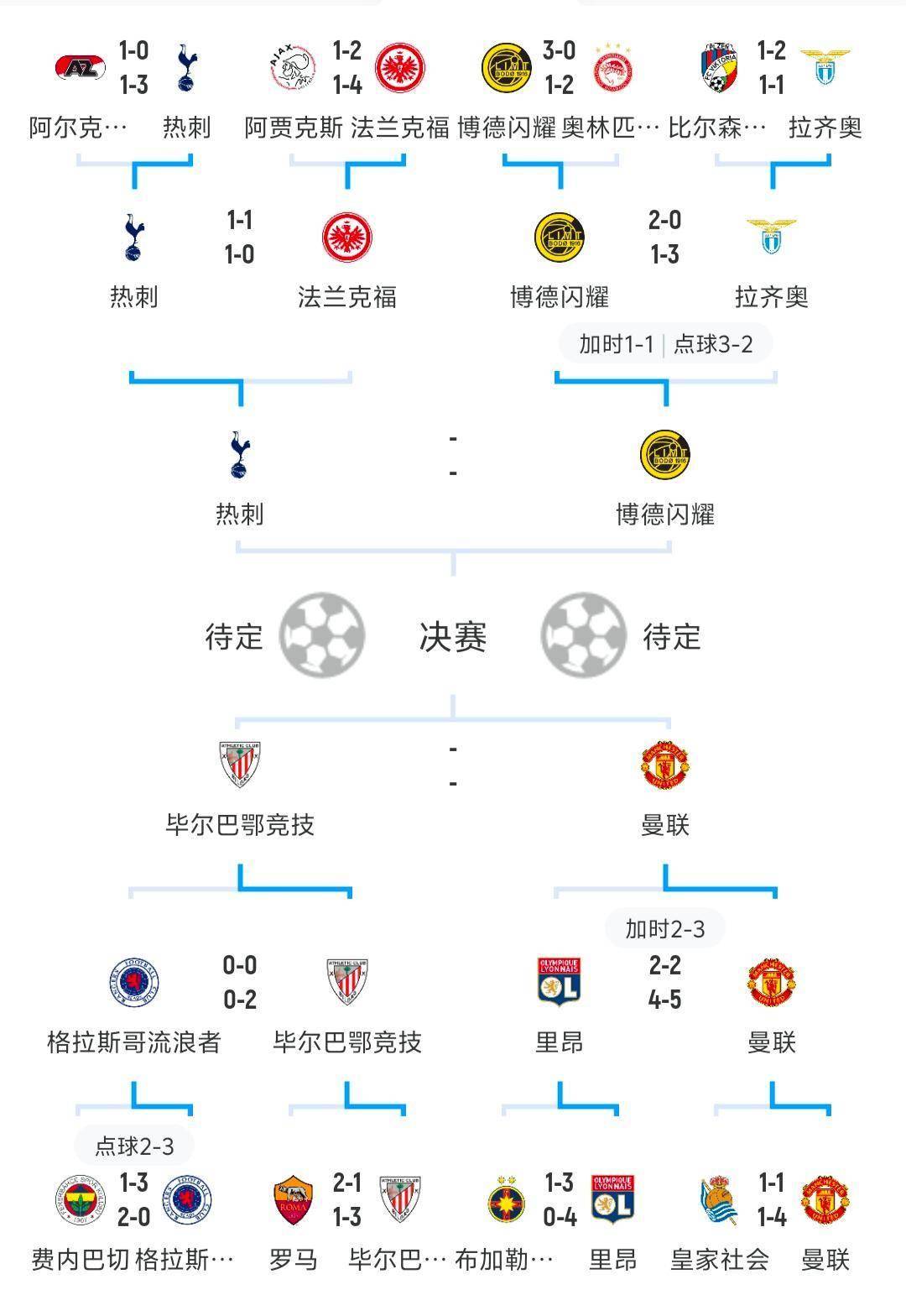 关于欧洲联赛实力对比,强队高效攻防的信息 关于欧洲联赛实力对比,强队高效攻防的信息