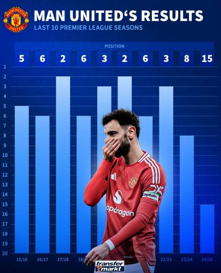 曼联客战大奖,成功守住领先优势 曼联客战大奖,成功守住领先优势