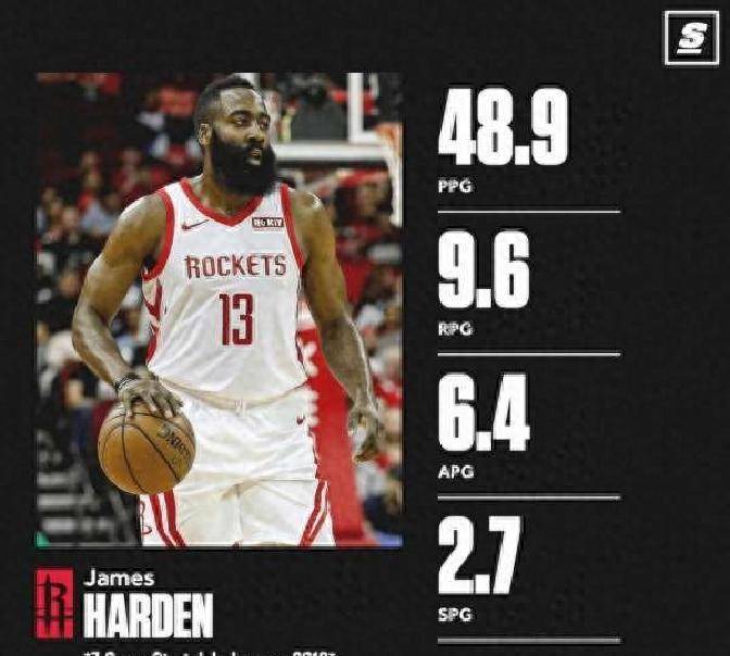 九游体育在线-关于NBA:詹姆斯-哈登抢断王，领先抢断榜单的信息