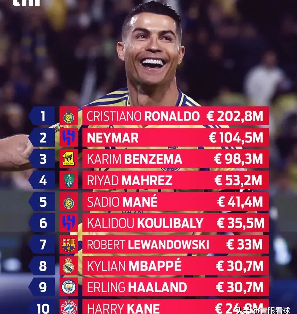 九游体育官网-欧洲足坛巨星斩获人气最佳球员称号